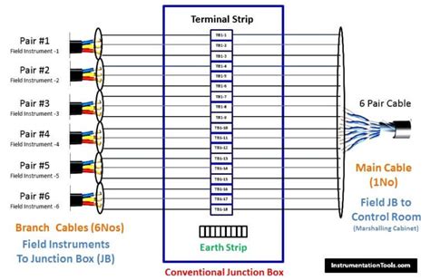 fielded junction box solutions|instrument junction box wiring diagram.